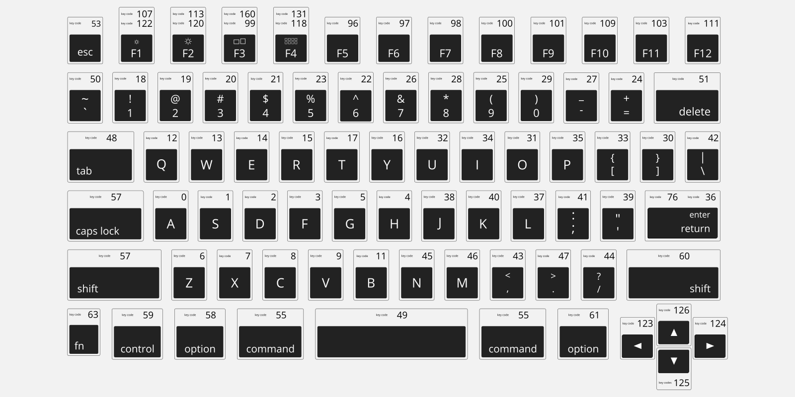 mac keyboard key names